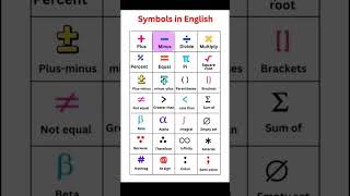 symbols of English types of computer chip