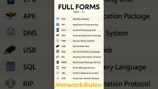 Most used FULL FORM of Words. #windows #ciscorouter #ciscotutorial #computer #networkdiscovery