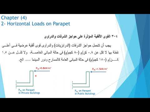 ECP 201  Ch 4 Horizontal Loads on Parapet Lecture 3