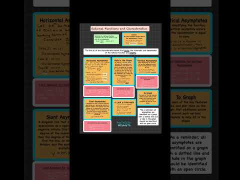 Characteristics of rational functions #asymptotes #apprecalculus #precalculus, #rational #graphs