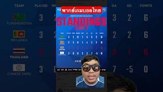 The Thai national team is still on track. Summary of the 2027 Asian Cup qualifying round score ta...