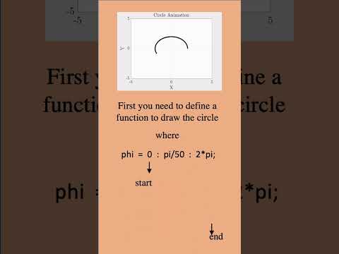 MATLAB Animation 1 - # MATLAB #circle #math #animation #calculus #precalculus
