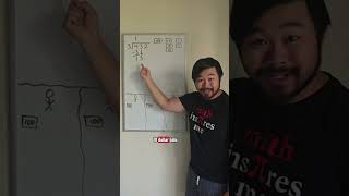 Understanding what's happening in the long division algorithm