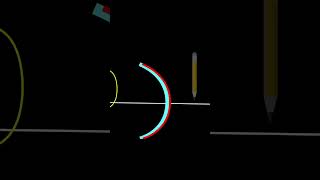 Understanding Sign Convention in Concave and Convex Mirrors | Class 10 Physics #science