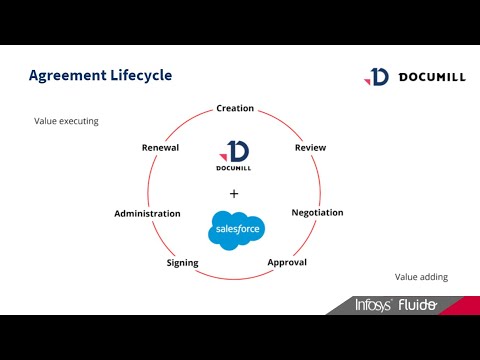 Seamless Document Automation with Documill in Salesforce