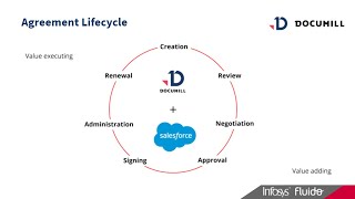 Seamless Document Automation with Documill in Salesforce