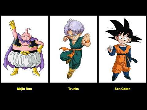 If You Know These Dragon Team Characters, You’re a True Dragon Ball Fan! (Up to GT Only) #dragonball