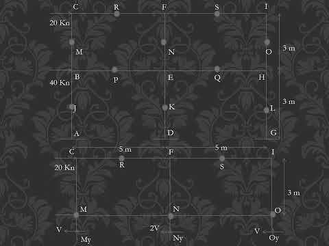 Analysis of Multi storeyed  Frame subjected to lateral loads