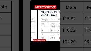 MPTET VARG 3 MERIT CUTOFF || MP VARG 3 CUTOFF || MP TET VARG 3 LATEST NEWS #MPTET