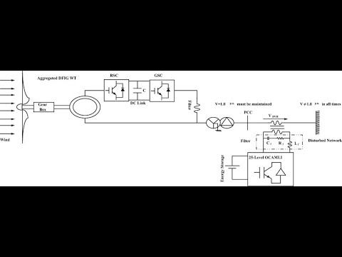 Simulation of dfig based wind turbine using mmc converter in MATLAB | MatlabHelpOnline.com