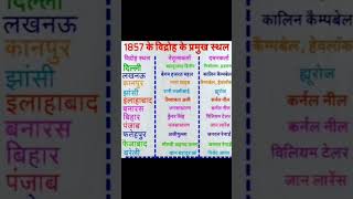 #shortvideo2024#uppolice2024#uppsc2024#uptet2024#allexam