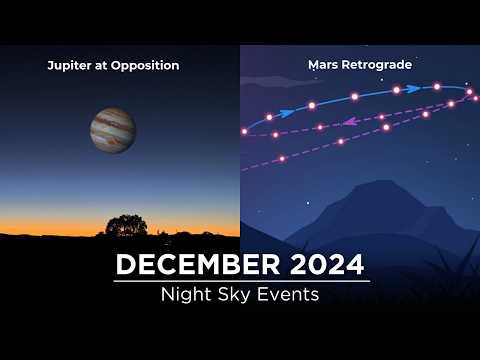 Don't Miss These Night Sky Events in December 2024 | Geminid Meteor Shower | Jupiter Opposition