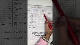 Alg. 2 Graphing a Rational Expression #graphing #rationalexpressions