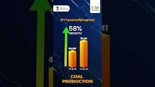 #11yearsofprogress #CoalProduction #CoalIndia #GoldenJubileeYear