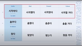 Learn Korean Verbs: Past, Present, and Future Tenses Made Easy | Beginner-Friendly Lesson | No AI