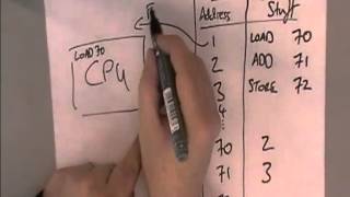 Mr. Clarkson Talks About... The CPU (for GCSE Computing)
