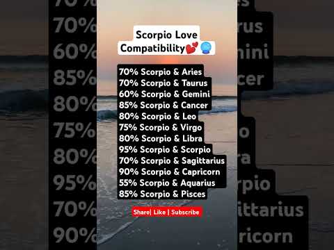 Scorpio Love Compatibility 💕🔮#leo #aries #love #horoscope #gemini #virgo #astrology #cancer #usa