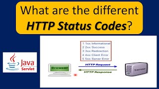 What are the different HTTP Status Codes? | Servlets