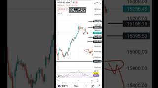 Nifty 50 analysis for 19.05.22 |#Learn Together