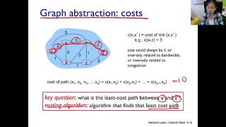 ch52 ep#1 Routing Algorithm Overview