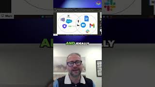 Agentic AI Chaos? Salesforce, Zendesk, and the Coming Agent Wars #shorts