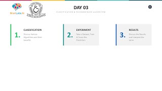 Day3 - ML Workshop, Classification Algo by Hanumantha Rao Yedluri, Osmania University ECE Dept, DST