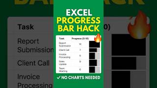 Excel Progress Bar Without Charts 😱 | Secret Formula Trick #excel #excelshorts #spreadsheetmagic