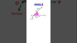 Angle Explained: Vertex, Sides, and Naming | Math MindSet