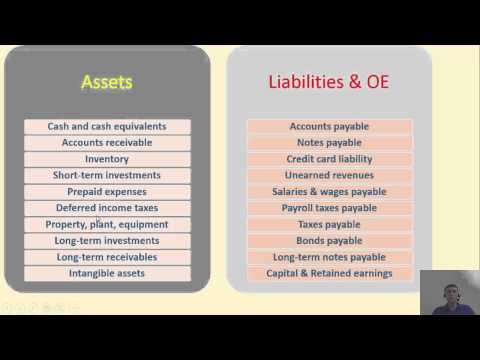 The accounting equation and the balance sheet made simple (CMA) ,video 4