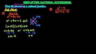 Section 6.1: simplyfying rational expression