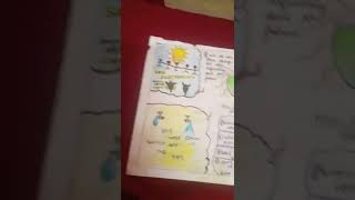 #theearthsavingdrawing#savewater#saveelectricity #savetree