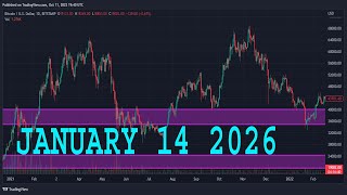 BTCUSD (BITCOIN) Analysis Today | BTC | BTCUSD Price prediction | BTC/USD Technical analysis
