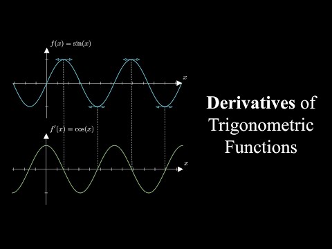 Derivatives of TRIGONOMETRIC Functions | Calculus 1