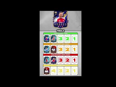 Best CB's in FC 25