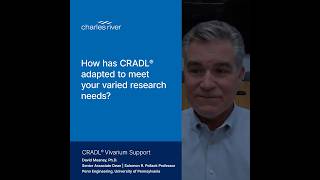 How CRADL can adapt to meet your varied in vivo research needs