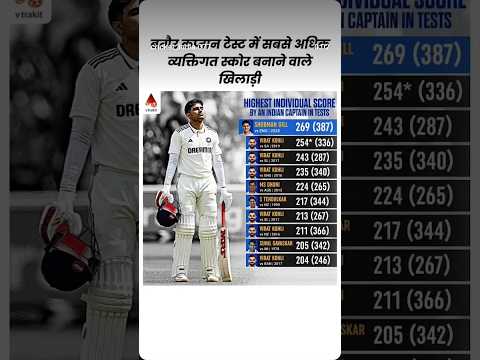 😱😱बतौर कप्तान टेस्ट में सबसे अधिक्त व्यक्तिगत स्कोर बनाने वाले खिलाड़ी#cricket #cricketstatus