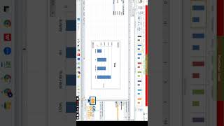 Pivot Chart in Excel | Complete Tutorial with Example | Excel Data Analysis #excel #shortvideo