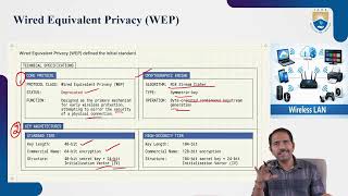 Wired Eqivalent privacy WEP by Dr. R Obulakonda Reddy