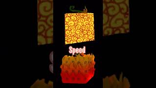 Dragon VS Flame Blox fruits #bloxfruits #update17part3