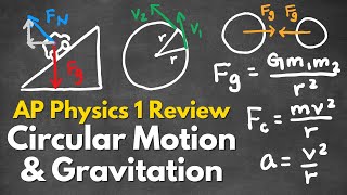 [NEW] AP Physics 1 Unit 2b Circular Motion & Gravitation Review