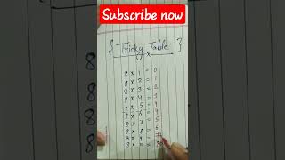 Tricky table #shorts #youtubeshorts #shortsfeed #trickymath #mathshorts