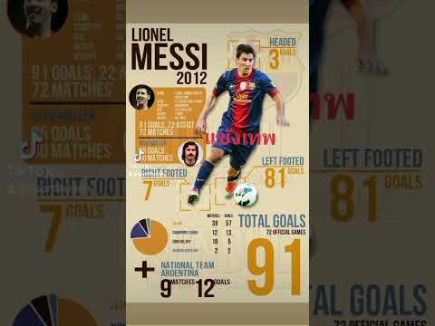 สถิติปี 2018 เมสซี กับ บาร์เซโลน่า #messi