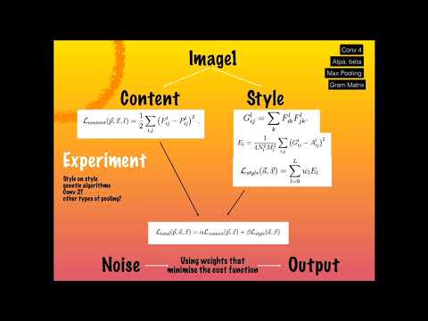 Delve into Art and Creativity with Python - Aparna Krishnakumar -  PyLondinium18
