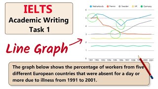 How to Get Band 9 in IELTS Task 1 Line Graph