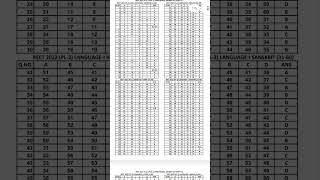 Answer key Reet L-2 #reetanswerkey2022#level2 shift 4th Reet answer key #reetanswerkey #answerkey