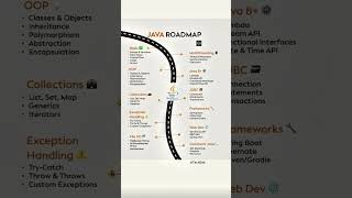 Java Developer Roadmap 2025 – Skills, Topics & Subtopics to Master Java Programming
