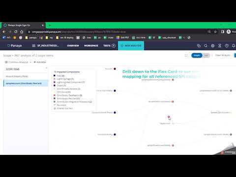 Take Control of Your Salesforce Industries with Panaya ForeSight Impact Analysis