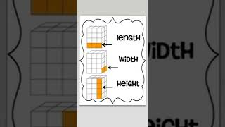 Length, Width and Height! BPS Study by Bhanu Pratap Singh, maths trick, motivational video