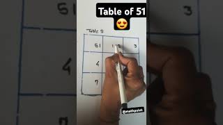 Table 51 #maths #mathstables #viralvideo #trending #shorts
