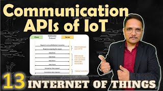 Communication APIs in IoT: REST API and WebSocket API Explained | Internet of Things - IoT